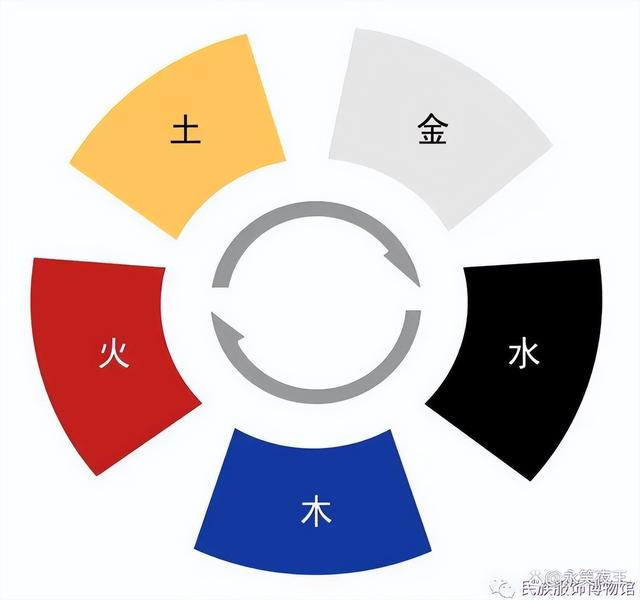 黑字五行属什么颜色（黑字五行属什么的吉凶）