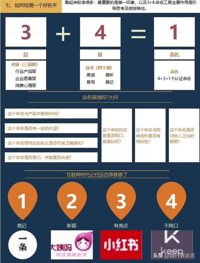 品牌命名，一篇内容讲透（记得收藏）