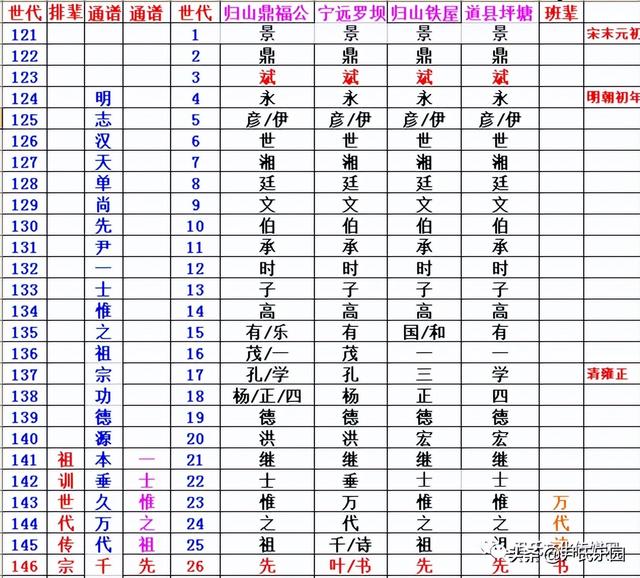 尹姓女孩起名字（尹姓男孩女孩起名）