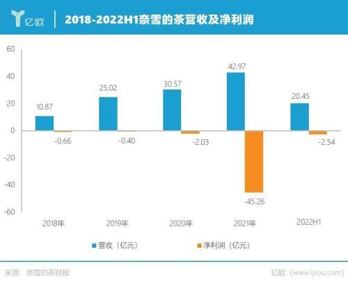 高科技亚文化取名机器？高科技亚文化取名机器网页版！