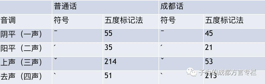 eng的组词拼读？eng_eng的词语！