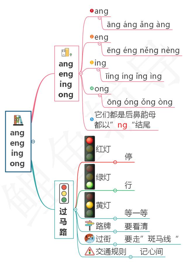 ang的字有哪些字？chang的字有哪些字！