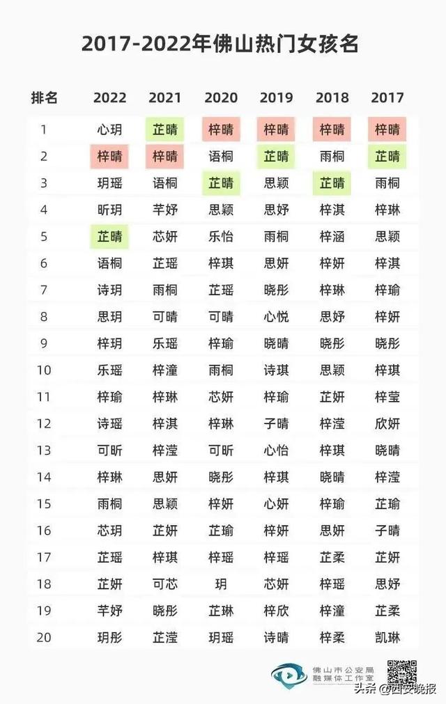 好听的单字名字女？女孩简洁单一的名字！