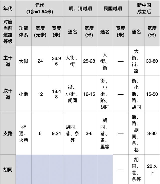 北京哪有起名比较好的地方啊？北京婴儿起名最好的地方！