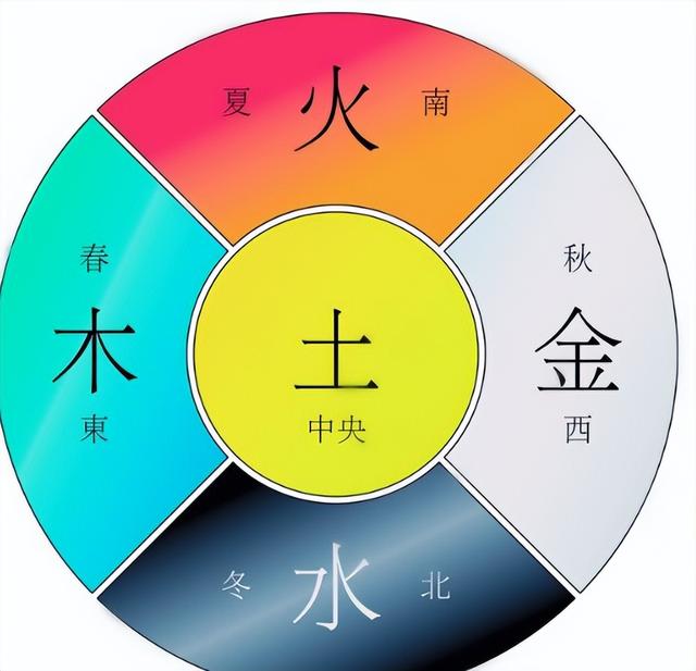 才字五行属什么（桂字五行属什么）