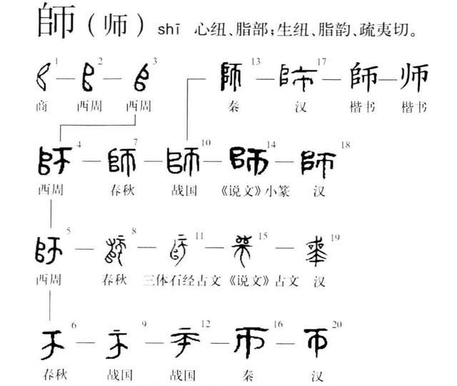 师字五行属于什么（师字起名五行）