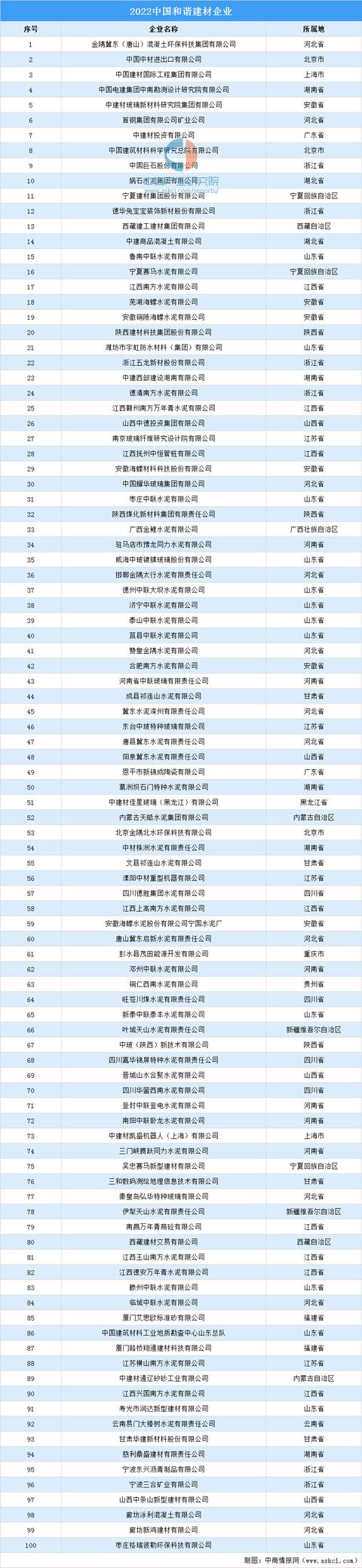 新型建材公司取名，建材公司起名大全2021最新版