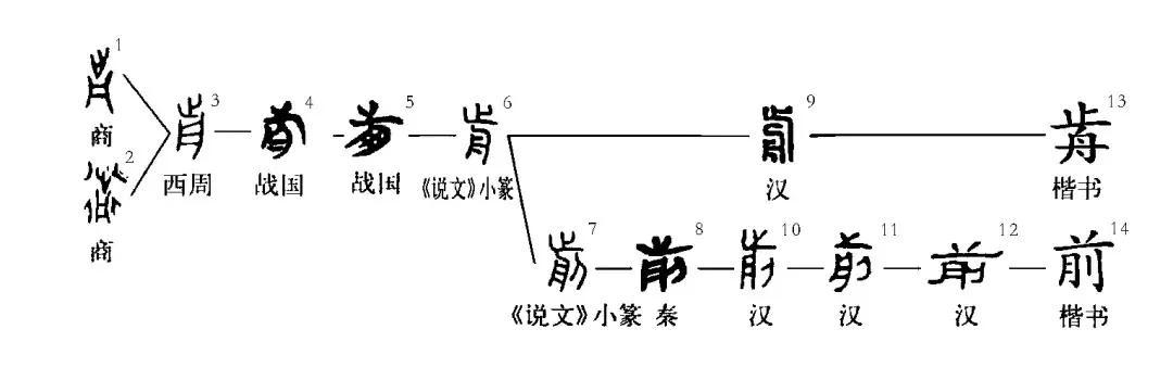 晚字五行属什么意思及解释（晚字五行属什么意思和含义）