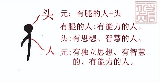 亨字五行属什么？康熙字典京字五行属什么！
