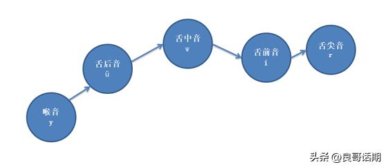 jin开头的成语？尽开头的成语！