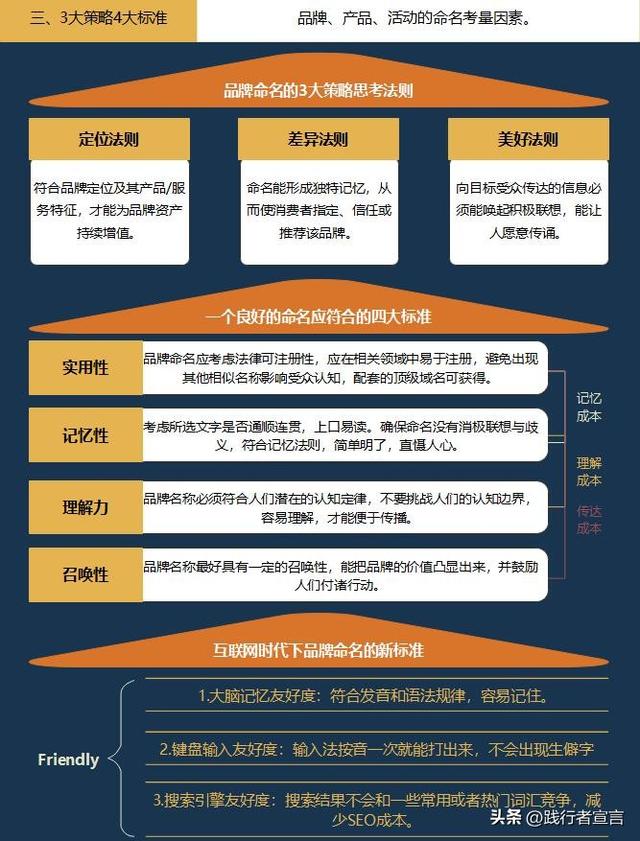 品牌命名，一篇内容讲透（记得收藏）