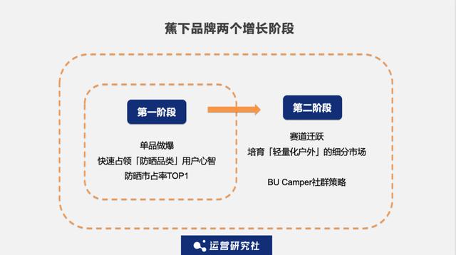 霸榜天猫类目 TOP1，这个品牌私域也有点东西