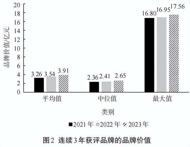 023中国茶叶企业产品品牌价值评估报告（文末附价值表）"