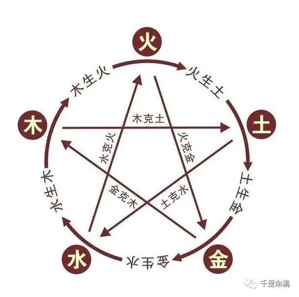 辰字五行属什么有什么意义（辰字是五行属什么）
