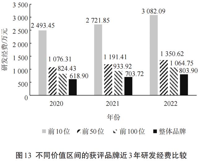 023中国茶叶企业产品品牌价值评估报告（文末附价值表）"