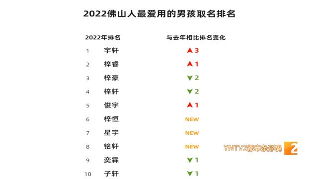 取个名字？取个名字网名,不知道取舍好！