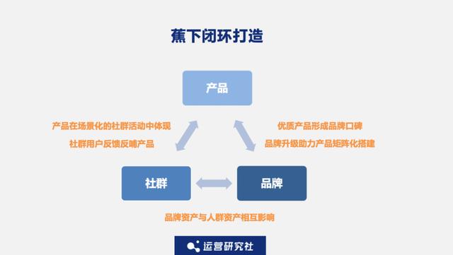 霸榜天猫类目 TOP1，这个品牌私域也有点东西