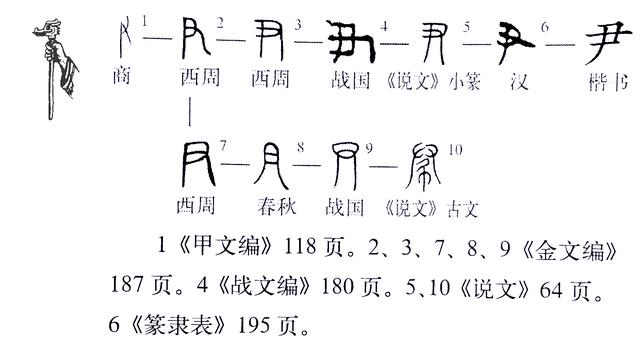 尹字取名的含义（尹字怎么取名）