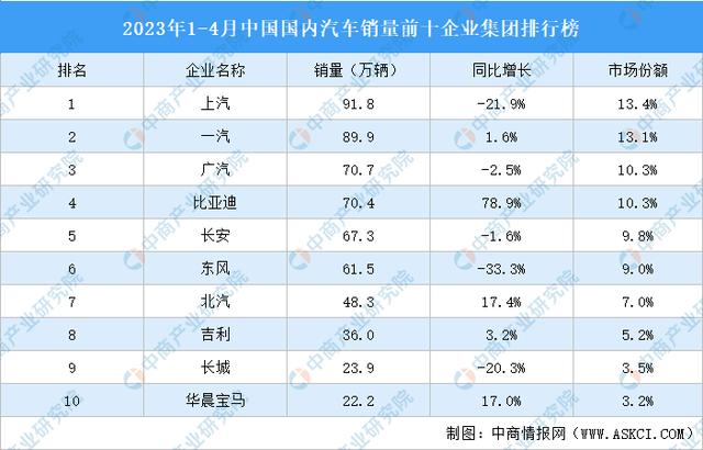 汽车销售公司起名,汽车销售公司起名大全集？