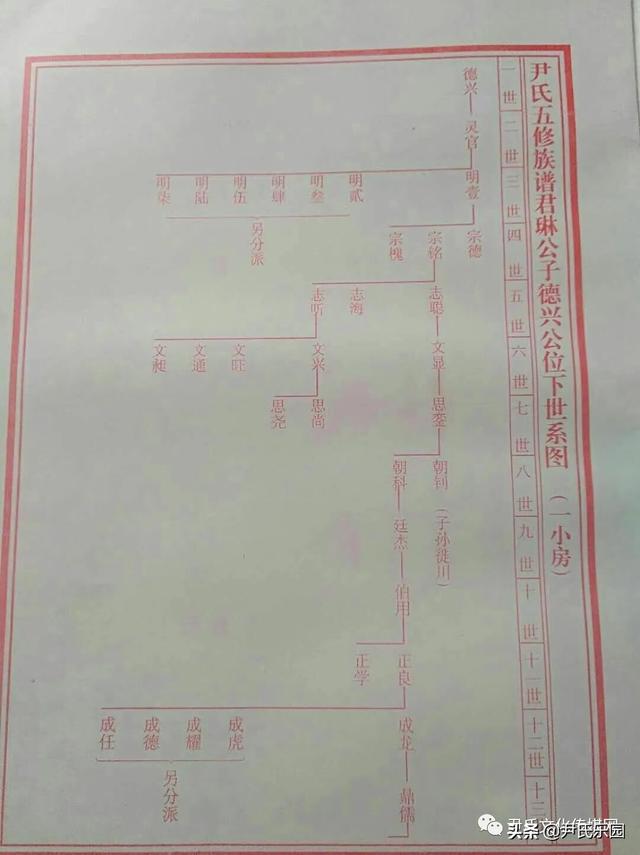 尹姓起名单字（尹姓起名五行）