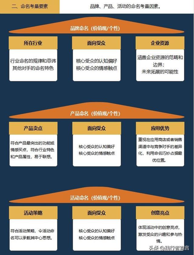 品牌命名，一篇内容讲透（记得收藏）