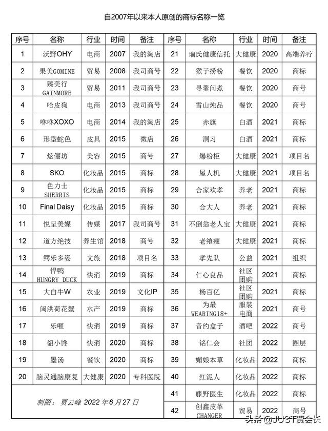 0%以上的美容化妆品商标名称不合格！如何取好名？7大特征是标准"