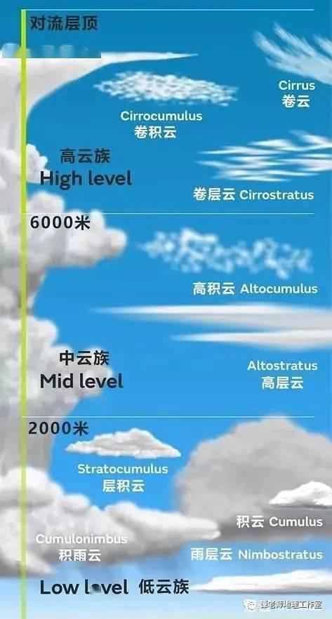 云五行属什么,寓意是什么（云五行属什么的名字）
