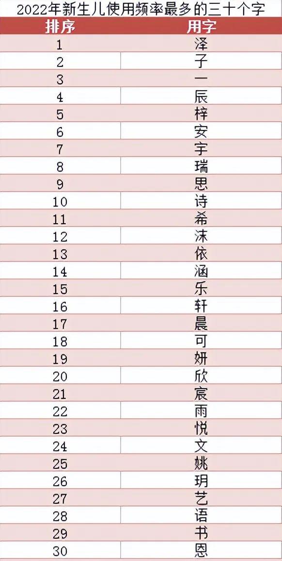 泽字取名？泽配什么字最佳！