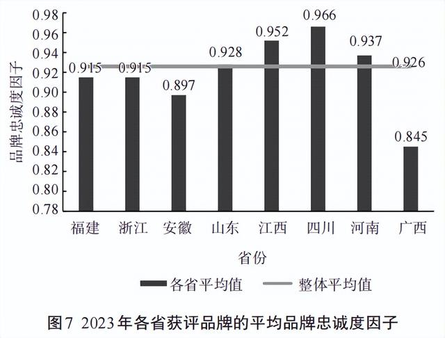 023中国茶叶企业产品品牌价值评估报告（文末附价值表）"