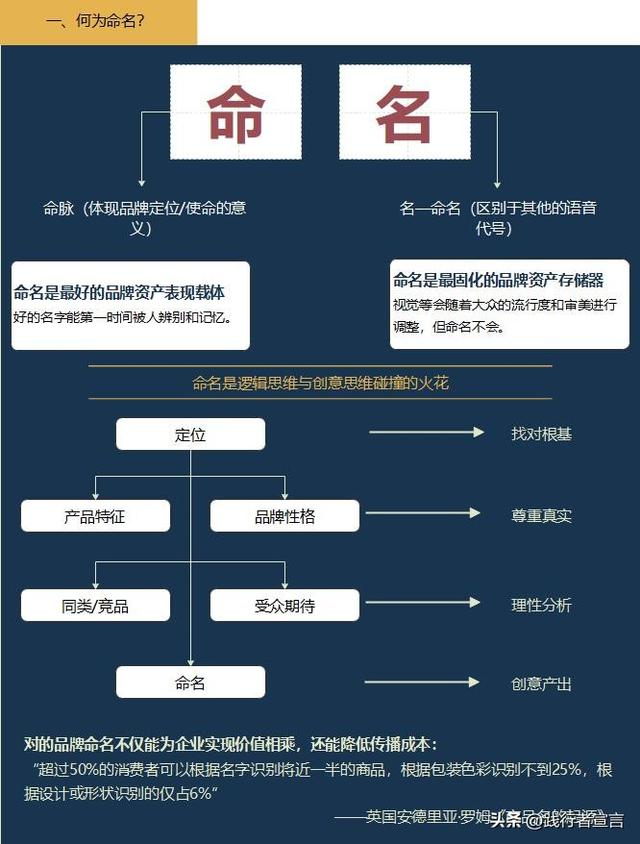 品牌命名，一篇内容讲透（记得收藏）
