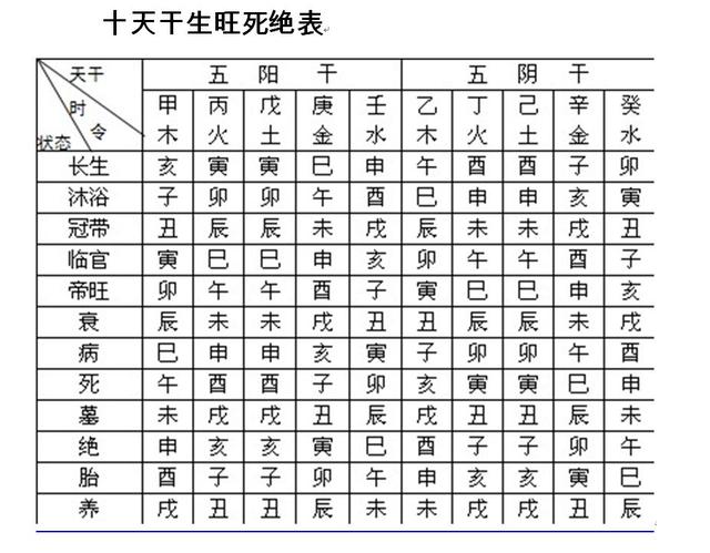 辰这个字属于五行属什么（辰字什么意思五行属什么）