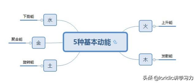 康熙字典温字五行属什么（温字五行属什么及解释）