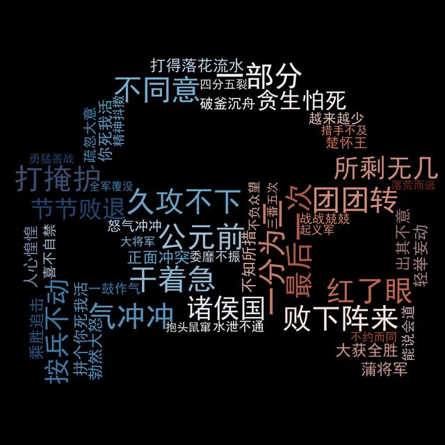 失字开头的成语有哪些？臂字开头的成语！