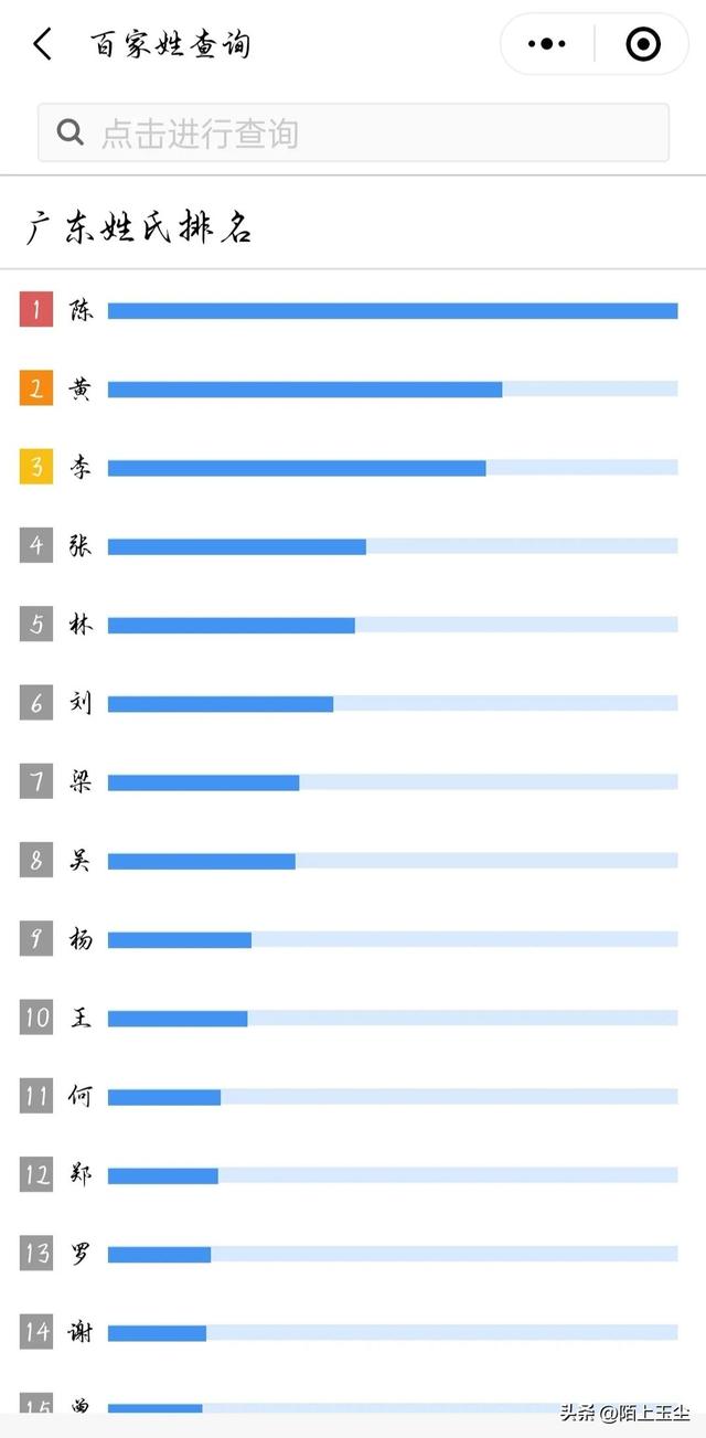 和你重名的有多少人？你的姓氏排第几？官方小程序帮你查！