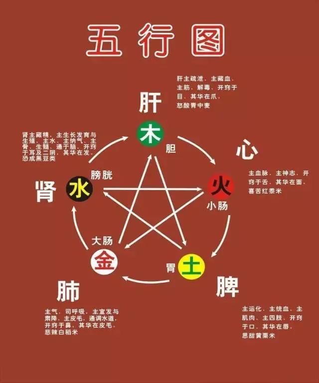 耀字的五行属性是什么_（耀字五行属性及寓意）