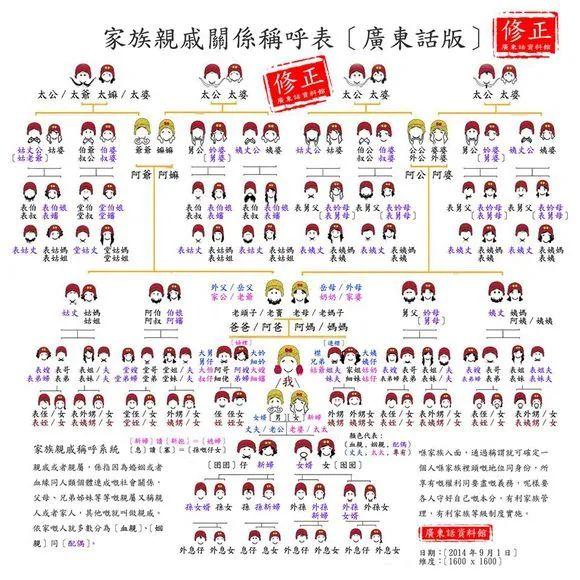 粤语旺仔是什么意思（喜粤语怎么读）