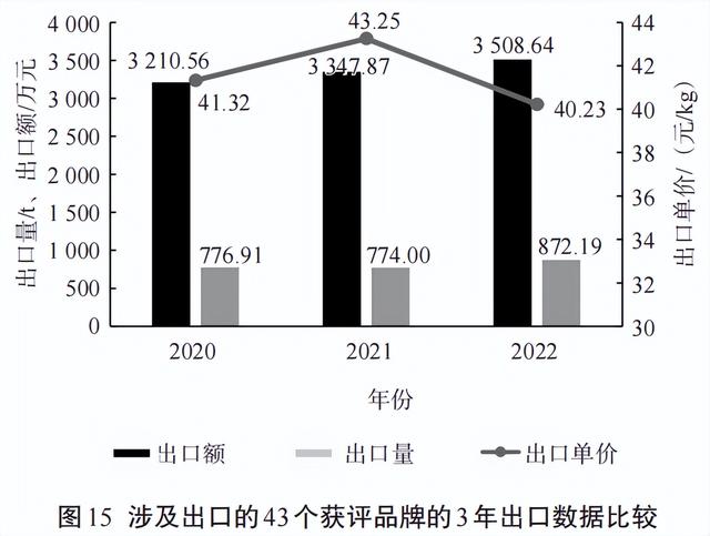 023中国茶叶企业产品品牌价值评估报告（文末附价值表）"