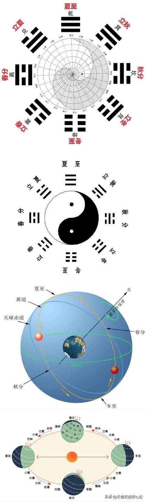 八卦起名测名免费取名打分？起名测名打分免费测试！