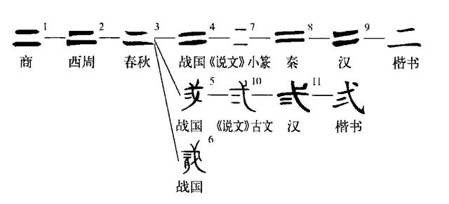 贰字怎么写（贰的含义是什么）