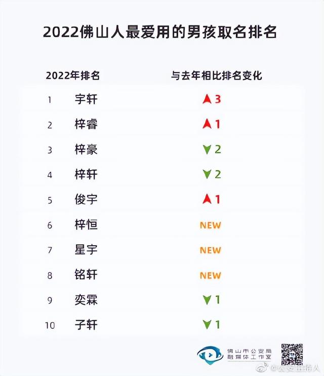 燕字取名的寓意？燕字取名的寓意是什么！