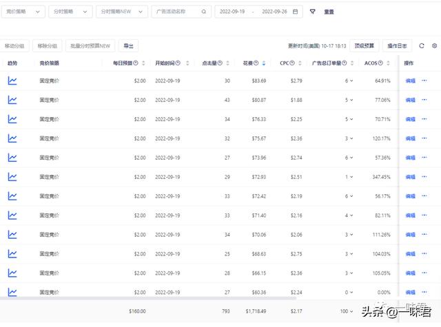 手动精准+BID提升关键词自然排名