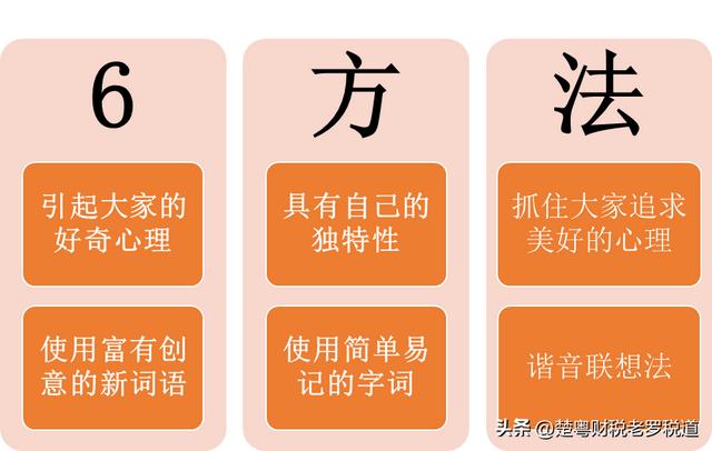 大原则6大方法告诉你如何取一个让人难以忘记的公司名"