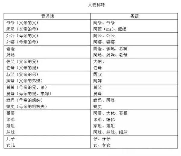 粤语旺仔是什么意思（喜粤语怎么读）