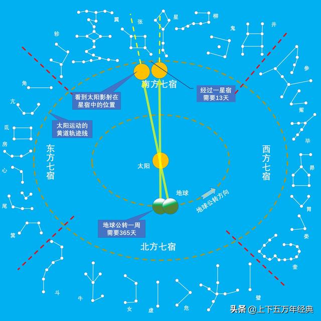 奎的意思及组词（奎的意思是什么）