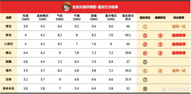 免费起名测字打分100分（起名打分测试100分）