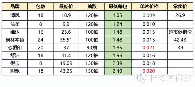 免费起名测字打分100分（起名打分测试100分）