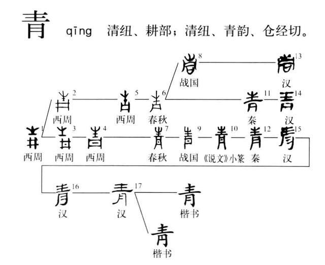 朱字的含义五行属什么（朱字五行属啥）