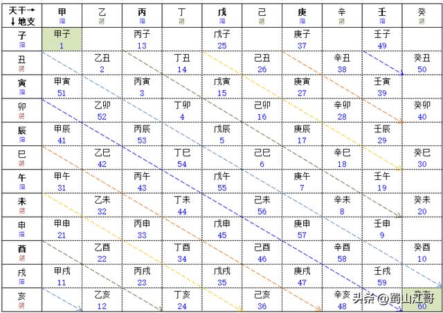千明八字测算已付款？千明八字算命！