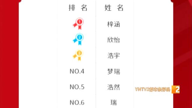取个名字？取个名字网名,不知道取舍好！