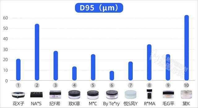 公司取名网免费测名字打分100分答案（公司取名网免费测名字打分测试）